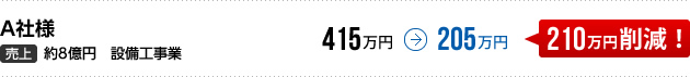 A社様（設備工事業【売上：約8億円】）　210万円削減！　415万円→205万円