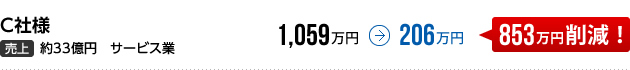 C社様（サービス業【売上：約33億円】）　853万円！　1059万円→206万円