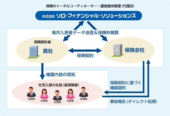 保険のトータルコーディネーター・運営維持管理（代理店）